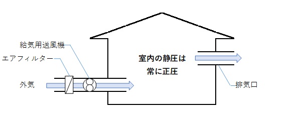 %e7%ac%ac%e4%ba%8c%e7%a8%ae%e6%8f%9b%e6%b0%97%e6%96%b9%e5%bc%8f